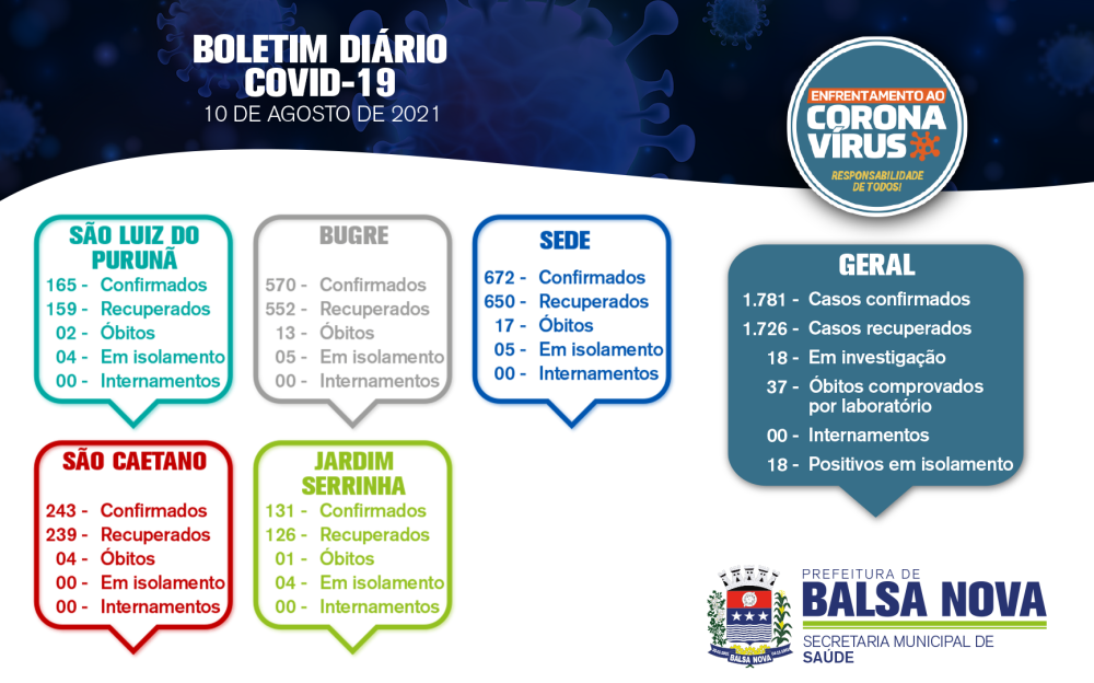 Boletim diário e Teleatendimento