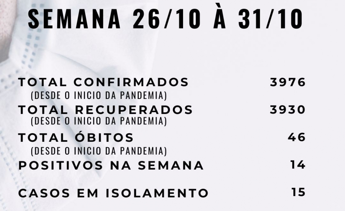 BOLETIM COVID