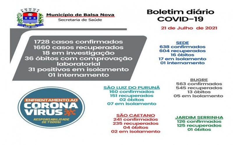 Prorrogação do EJA