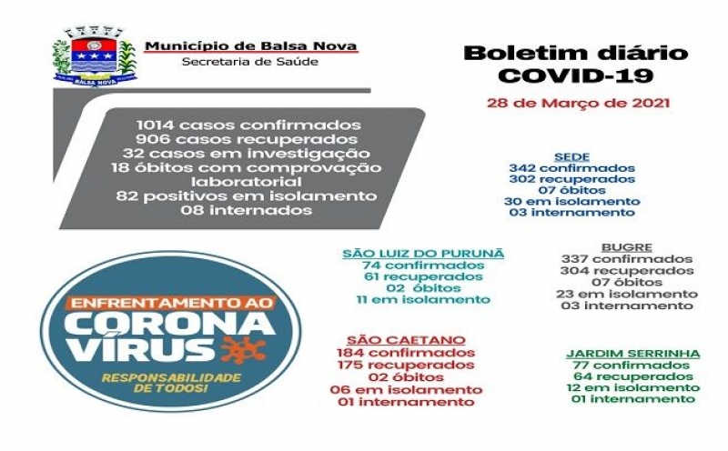 Boletim Diário e Teleatendimento