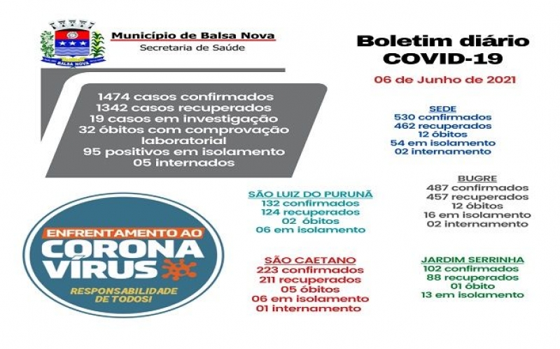Boletim Diário e Teleatendimento