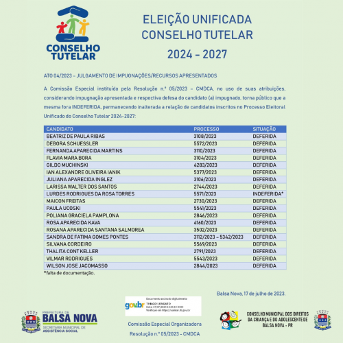 JULGAMENTO DE IMPUGNAÇÕES/RECURSOS APRESENTADOS DO PROCESSO ELEITORAL UNIFICADO DO CONSELHO TUTELAR 2024-2027.
