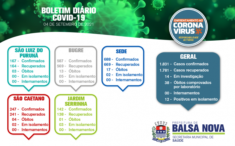 Boletim diário e Teleatendimento