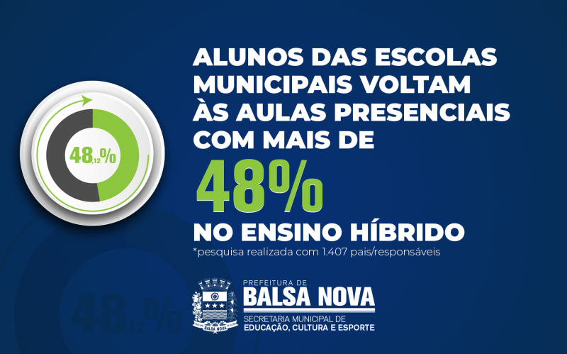 Volta às aulas em Balsa Nova